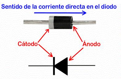 La cantidad de carga eléctrica que almacena se mide en Faradios. t1 = 5 x R1 x C; Tiempo de carga de un condensador. t = Tiempo de carga de un condensador en segundos.
