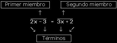 . ECUACIONES Una ecuación es una igualdad matemática entre dos epresiones algebraicas, denominadas miembros, en las que aparecen valores conocidos o datos, y desconocidos o incógnitas, relacionados