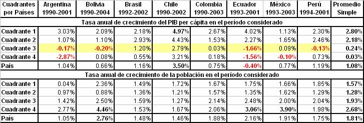 COMPARACION DEL CRECIMENTO DEL PIB p/c VERSUS