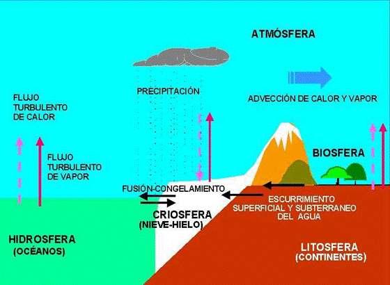 SISTEMA CLIMATICO - Erupciones Volcánicas, variaciones interdecadales, oscilaciones naturales, cambios en