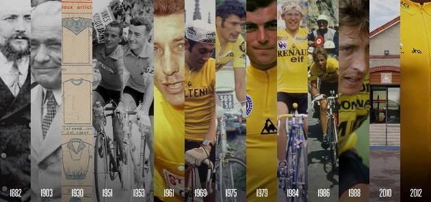 del Tour de France, jersey, campeones, organización, cifras clave,