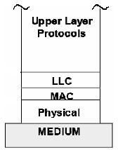 Funciones de los Protocolos (IEEE) Secuenciación Control de errores Control de flujo Multiplexar protocolos de red Armado y desarmado de tramas Detección
