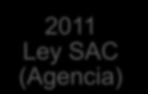 Ley SAC (Agencia)