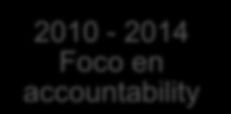 SAC (Agencia) 2010-2014