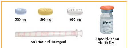Posología Rango de dosis terapéuticas: 1000 mg 3000 mg día (2 tomas) Dosis terapéutica inicial: