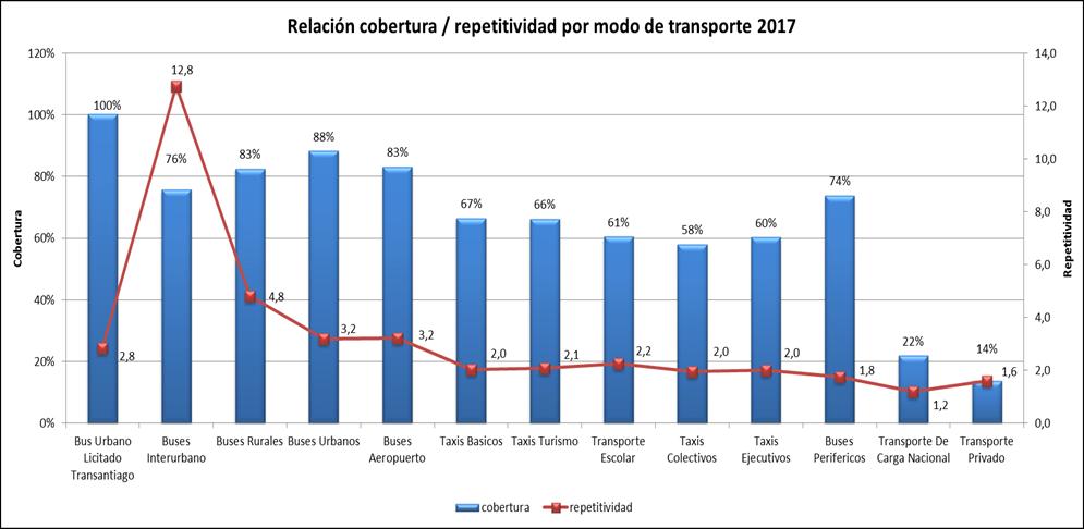 Balance De Gestion Integral Ano 2017 Ministerio De Transportes Y