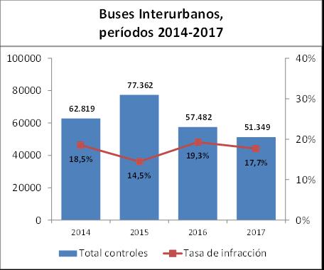 Balance De Gestion Integral Ano 2017 Ministerio De Transportes Y