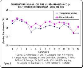 III.2 TEMPERATURA DEL AIRE. III.- 2.1 Comportamiento de la Temperatura media del aire.