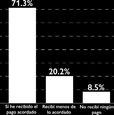 3% de las personas encuestadas en Lima Metropolitana envían remesas a sus familiares y/o conocidos en Venezuela; de