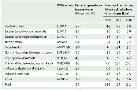 Introducción Lancet. 2011 Mar 19;377(9770):1019-31.