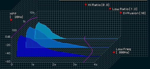 2 [Low Freq]/[LO.FREQ.] (frecuencia baja Valor de frecuencia que sirve de base para el valor de Lo Ratio.