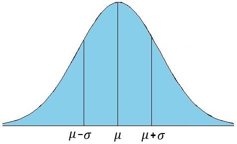 5 Las distribuciones de probabilidad tiene las siguientes características: El área bajo una distribución continua de probabilidad es igual a 1.