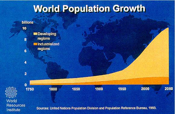 NUEVOS RETOS GLOBALES Incremento de la población