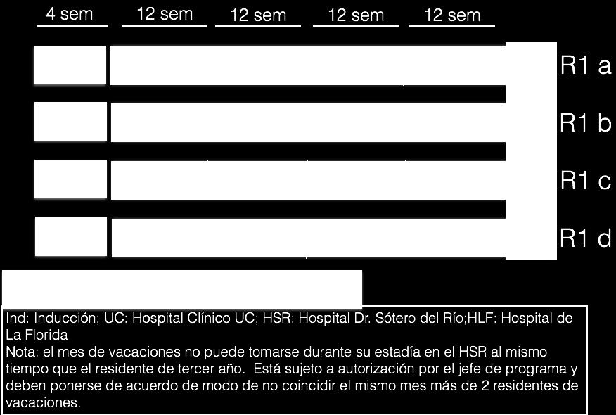 2 Segundo Año Rotación Campo clínico Período-duración Nivel de supervisión Generalidades Principales competencias evaluadas Inmunología Radiología C. Medico San Joaquín.