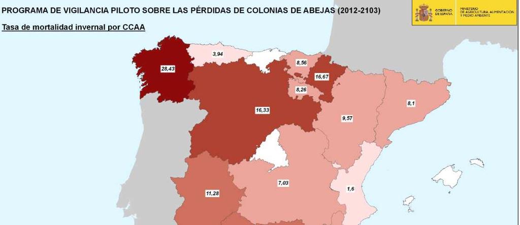 Ha variado entre 1,6% (Valencia) al 28,43% (Galicia).