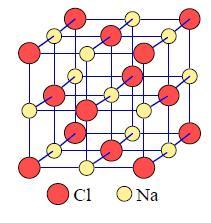 Enlace Iónico II / Cristales