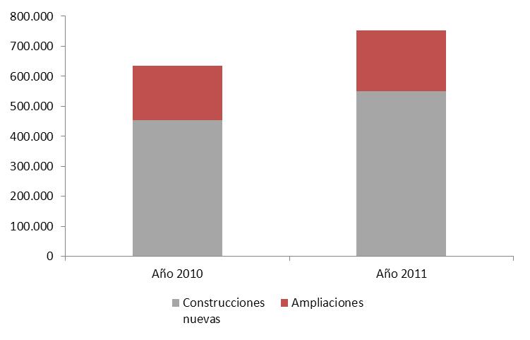 Evolución de la superficie cubierta autorizada en Rosario En términos trimestrales, la superficie cubierta autorizada creció en la ciudad en el cuarto trimestre de 2011 5,2% respecto al mismo