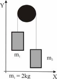 ..0. Las masas A,B,C de 9, y 5 kg están unidas ígidamente ente si y se encuentan en eposo, sobe una mesa, sin ozamiento y distibuidas en las posiciones espectivas (5,0,0), (1,0,0) y (4,,0),en