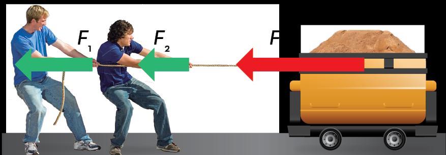 2. El concepto de fuerza Composición de fuerzas: Cuando sobre un cuerpo actúan varias fuerzas (F 1, F 2, F 3 )