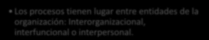 organización: Interorganizacional, interfuncional o