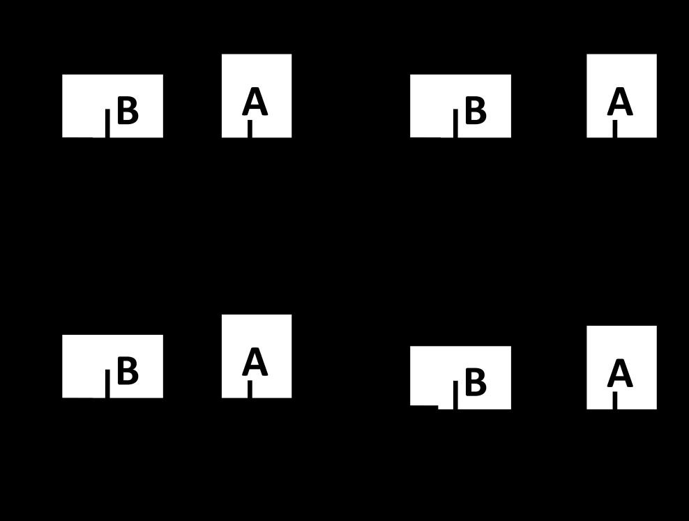 1. Considere dos vectores desplazamientos A y B. Puede, R 1 = A B, ser igual a, R 2 = B A? a) Siempre. b) Nunca. c) Sólo cuando A = B. d) Sólo si la dirección de A es opuesta a B.