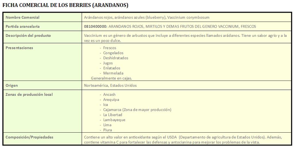 CUADROS Fuente: Sierra Exportadora. Perù: Exportaciòn de Aràndano Subpartida Nacional : 0810.40.00.00 ARANDANOS O MURTONES Y DEMAS FRUT.