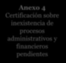 inversión Anexo 3 Certificación legal sobre la inexistencia de