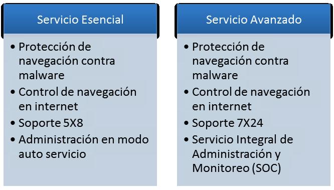 Descripción del servicio Nuestro servicio comprende dos modulos principales como se muestra en el diagrama conceptual