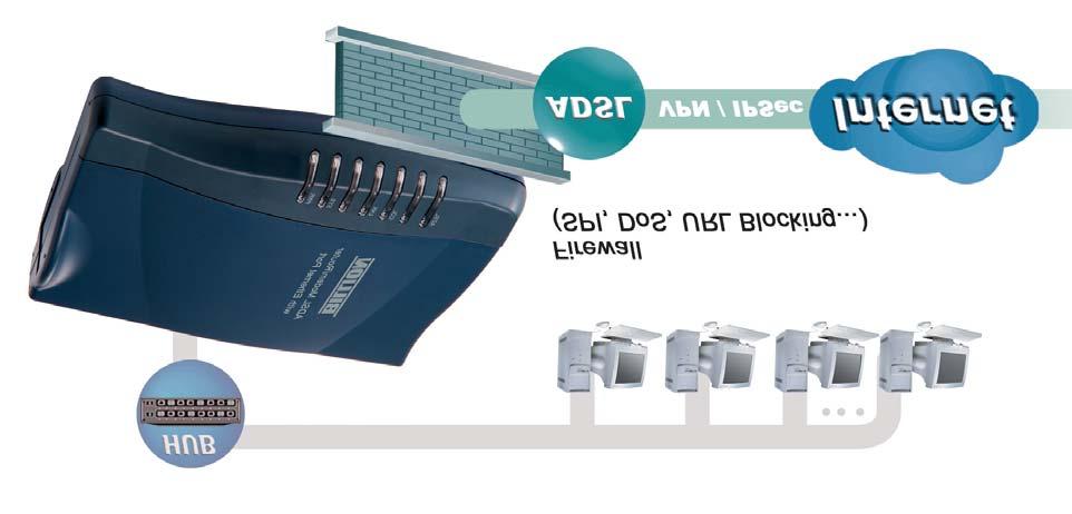 Billion BIPAC-7100S/7100 ADSL Modem/Router Conectar el Modem/Router ADSL A través del puerto Ethernet 1.