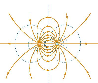 Potencial Electrostático generado por un conjunto de cargas puntuales.