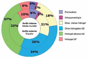 Artículo científico Lentes de contacto adaptadas en España en 2011. Comparación con otros países Dr. Jacinto Santodomingo 1 O.C. 12.130 Dr. César Villa 2 O.C. 2.734 Dr.
