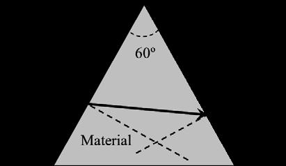 determine: a) El valor del ángulo límite para la incidencia material-aire y el valor del ángulo α.
