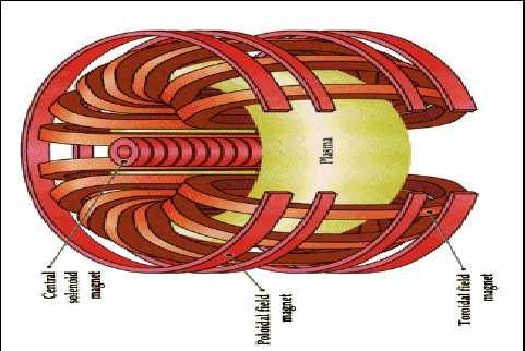 INDUIÓN ELETROMAGNÉTIA Ley de Ampére La ley de Ampère, relaciona la componente tangencial del campo magnético,