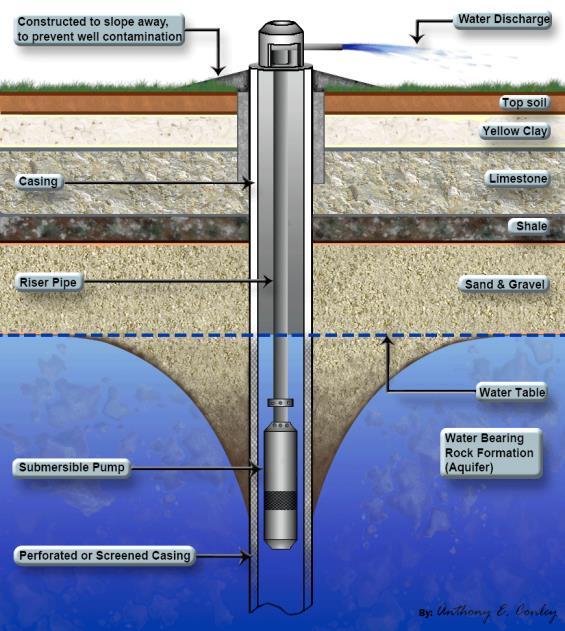 La hidráulica de captaciones estudia el movimiento de las aguas