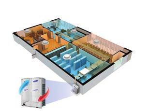 Recuperación de calor excepcional Una única unidad exterior es capaz de hacer funcionar todas las unidades interiores tanto en modo de refrigeración como de calefacción.