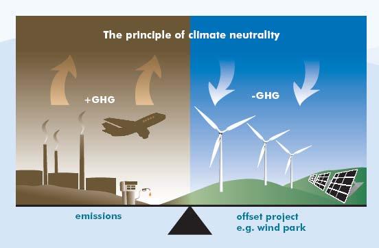 V. Ecoeficiencia y neutralización de emisiones CO2 Cuantificación de GEIs Línea base Propuesta de medidas ecoeficientes Implementación: Plan de Ecoeficiencia Reducción de GEIs Fuente: BID Medición