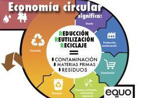 2. La Economía Circular Objetivos de la Unión Europea: Disminución de residuos Mejor diseño de los productos