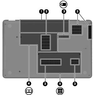 Componentes de la parte inferior Componente Descripción (1) Compartimento de la batería Contiene la batería.