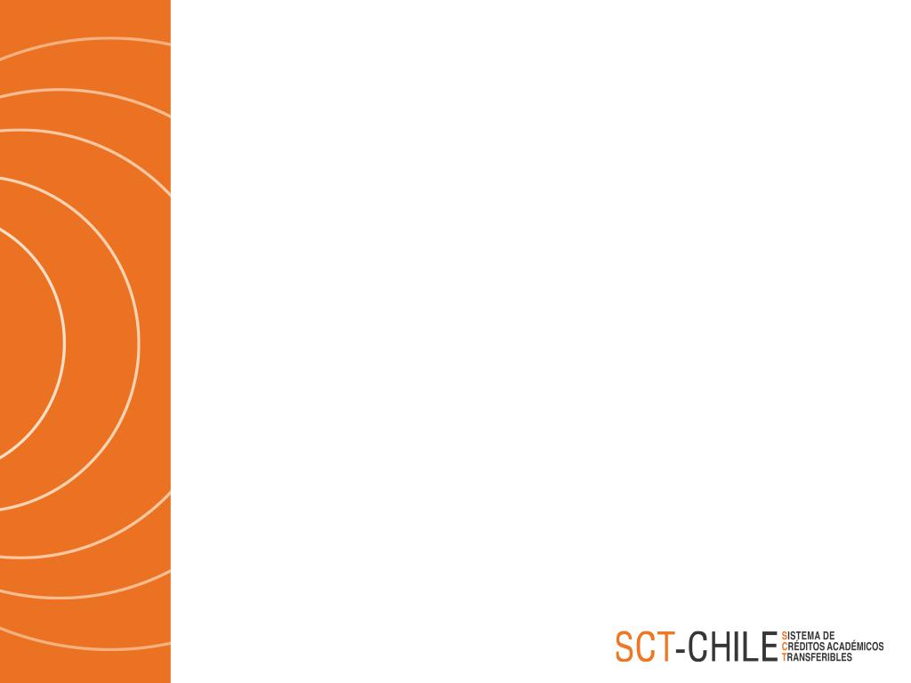 Sistema de Créditos académicos Transferibles (SCT-Chile) y su vinculación con el Marco Nacional de Cualificaciones: Avances y proyecciones en Educación