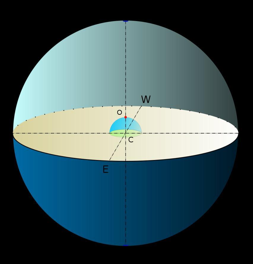 Zenit y Nadir El Cenit es el punto de la esfera celeste que se encuentra