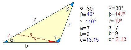 MB0003 _MAA1L_Ley Versión: Septiembre 01 Revisor: Ptrici Crdon Torres Despejndo c, de est relción, tienes: b sen c sen β c ( 9)( 0.9396) 0.648 γ ( 9)( sen 110 ) b sen γ ( 9)( sen 10 ) sen 40 13.