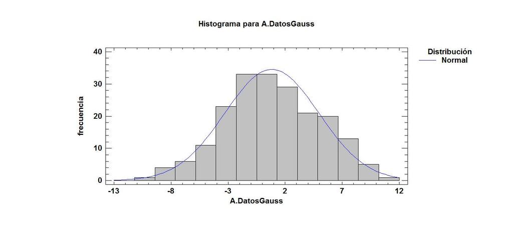 Histograma con función de densidad El primero consiste en comparar un histograma de los datos con la función de densidad obtenida con los parámetros estimados.