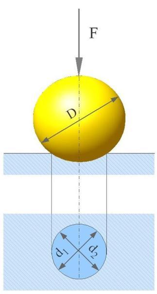 Escala de Martens: Un cono de diamante raya la superficie del material cuya dureza se quiere medir. La dureza del material será inversa a la anchura de la raya.