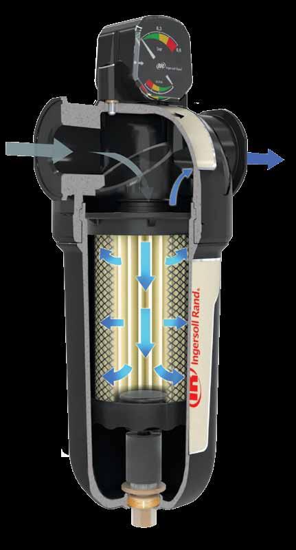 Una tecnología de filtrado superior A B El indicador dual patentado muestra la caída de la presión diferencial y la eficiencia económica del filtro La inserción de caudal de paso continuo patentada