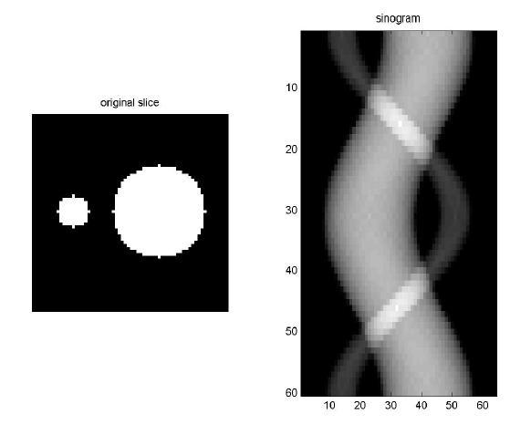 Sacoto Regalado 22 Y en la figura 9 se muestra como se origina el Sinograma, mencionado anteriormente. Fig 9: Sinograma = resultado borroso-colección de proyecciones.