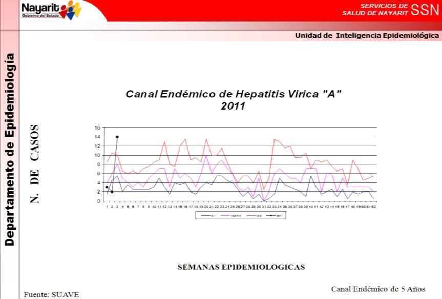 ANALISIS DE HEPATITIS VIRICA "A" Causada por el HAV, virus RNA pequeño que no posee envoltura, puede causar hepatitis aguda fulminante y muerte por insuficiencia hepática.