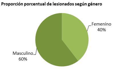 587 Mujeres participantes : 324.374 PERÍODO 2000 2011 Hombres fallecidos : 15.