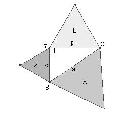 Generalització del teorema de Pitàgores: L àrea de la figura construïda sobre la hipotenusa és la mateixa que la suma de les àrees de les figures semblants construïdes sobre els catets.
