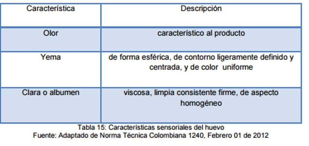 Norma técnica colombiana (NTC 1240 de