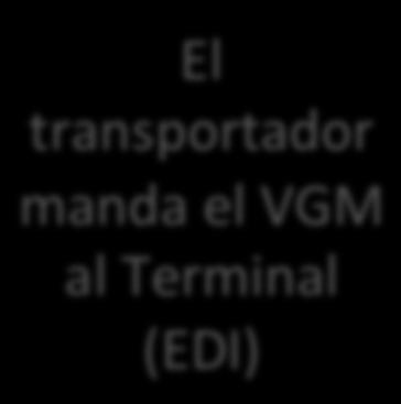 transportador procesa el cercficado de VGM en su sistema El